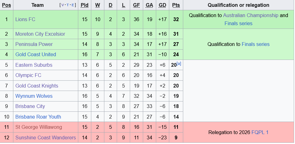 bxh queensland 1 bxh queensland 1