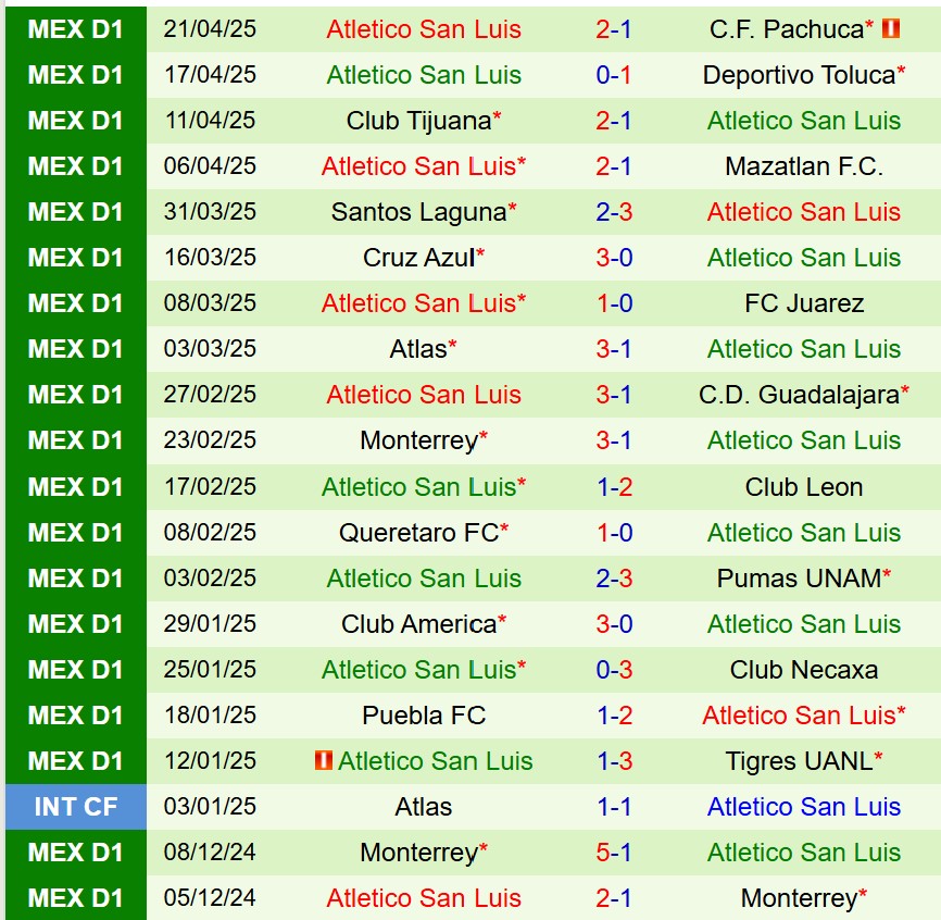 Nhận định Club Leon vs San Luis 8h00 ngày 147 (VĐQG Mexico) 3 Nhận định Club Leon vs San Luis 8h00 ngày 147 (VĐQG Mexico) 3