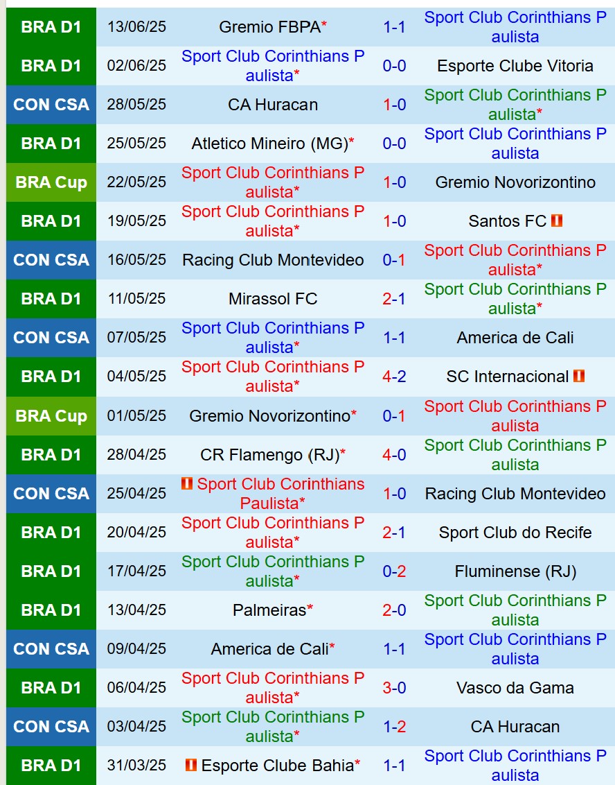 Nhận định Corinthians vs Bragantino 5h00 ngày 147 (VĐQG Brazil) 2