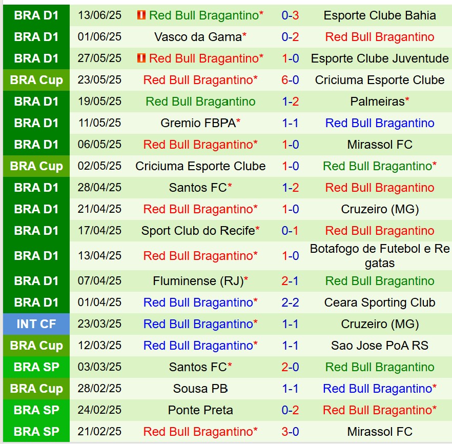 Nhận định Corinthians vs Bragantino 5h00 ngày 147 (VĐQG Brazil) 3
