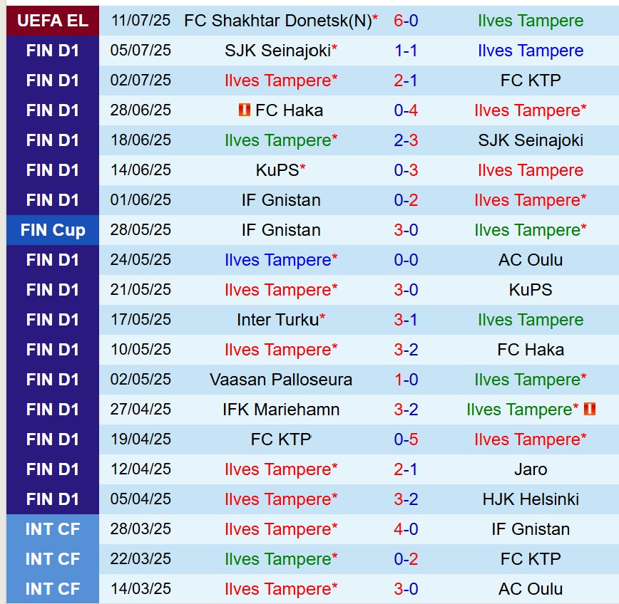 Nhận định Ilves vs VPS 22h00 ngày 147 (Hạng 2 VĐQG Phần Lan) 2