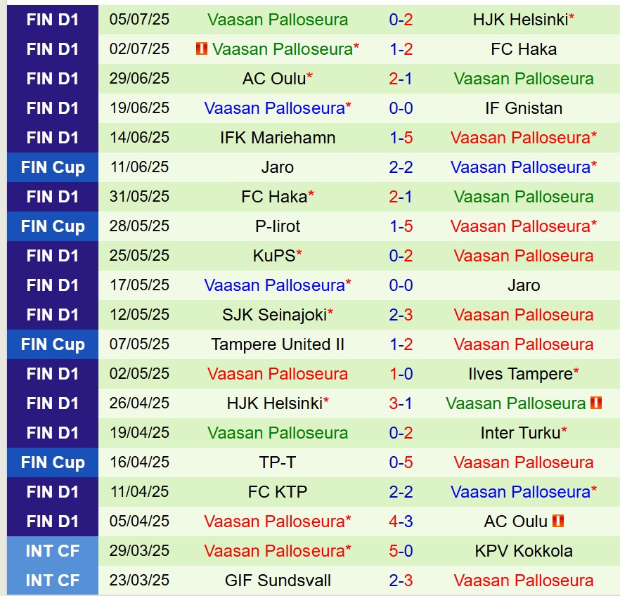 Nhận định Ilves vs VPS 22h00 ngày 147 (Hạng 2 VĐQG Phần Lan) 3