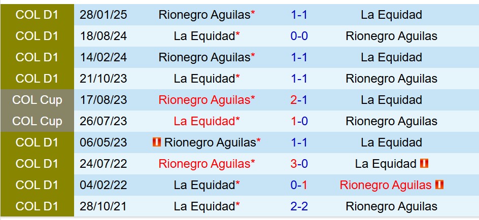 La Equidad vs Rionegro La Equidad vs Rionegro