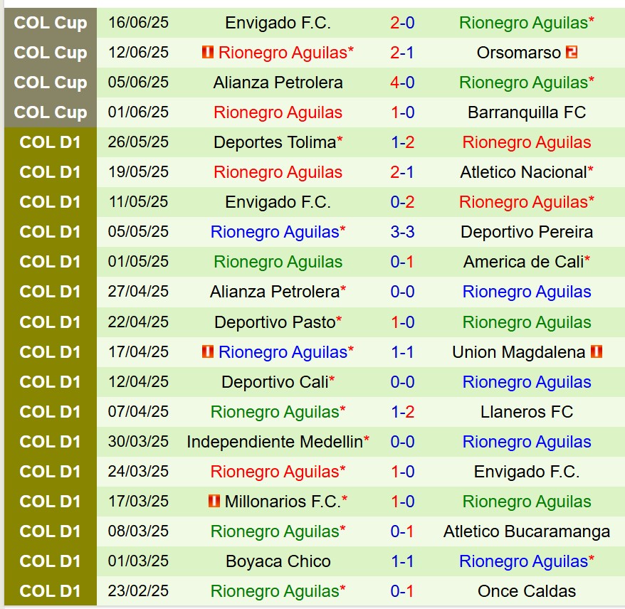 Nhận định La Equidad vs Rionegro 7h30 ngày 147 (VĐQG Colombia) 2 Nhận định La Equidad vs Rionegro 7h30 ngày 147 (VĐQG Colombia) 2