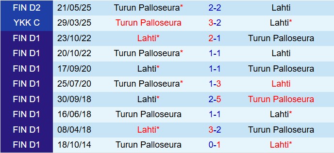 Nhận định Lahti vs TPS 22h30 ngày 147 (Hạng 2 Phần Lan 2025) 1