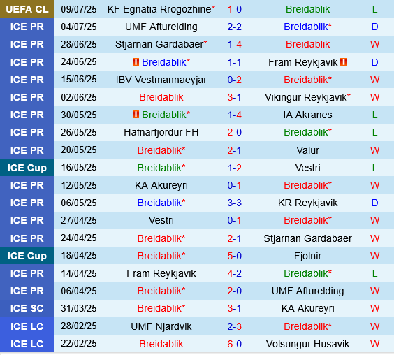 Breidablik vs Egnatia Breidablik vs Egnatia
