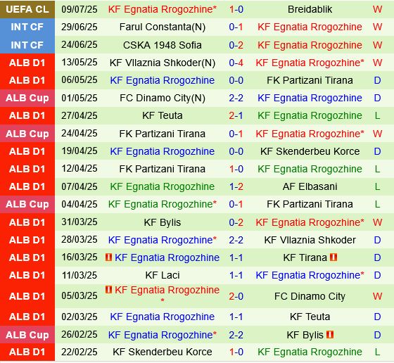 Breidablik vs Egnatia Breidablik vs Egnatia