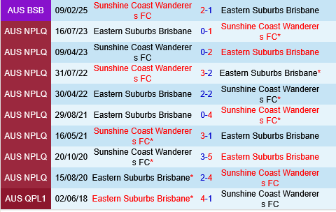Eastern Suburbs vs Sunshine Coast Wanderers Eastern Suburbs vs Sunshine Coast Wanderers