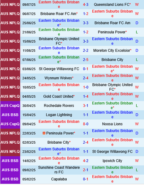 Eastern Suburbs vs Sunshine Coast Wanderers Eastern Suburbs vs Sunshine Coast Wanderers