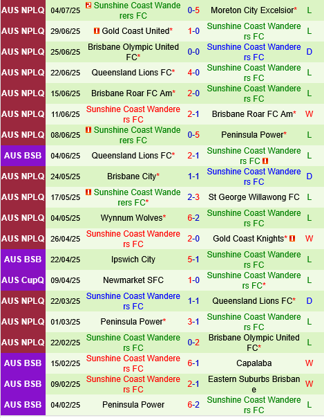 Eastern Suburbs vs Sunshine Coast Wanderers Eastern Suburbs vs Sunshine Coast Wanderers