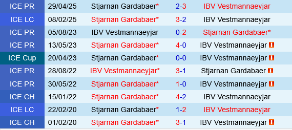 IBV Vestmannaeyjar vs Stjarnan