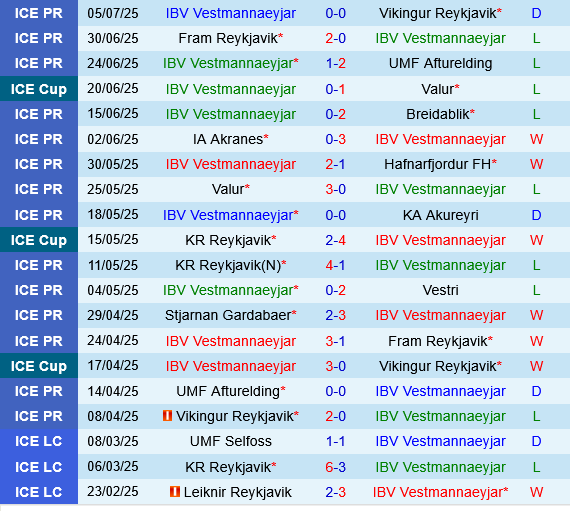 IBV Vestmannaeyjar vs Stjarnan