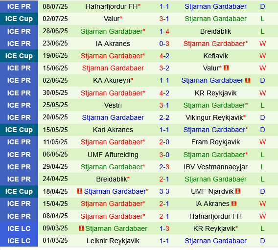 IBV Vestmannaeyjar vs Stjarnan