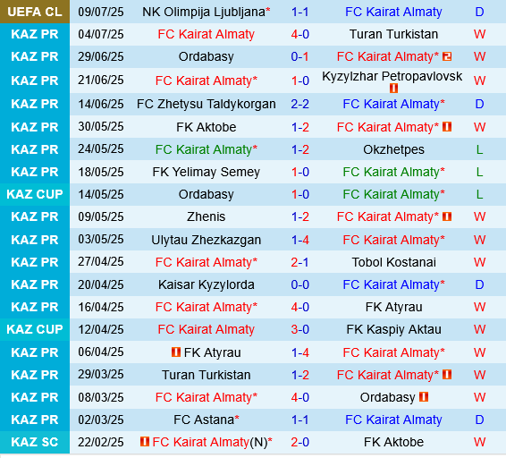 Kairat Almaty vs Olimpija Ljubljana