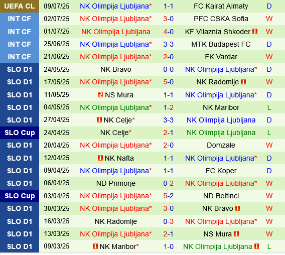Kairat Almaty vs Olimpija Ljubljana