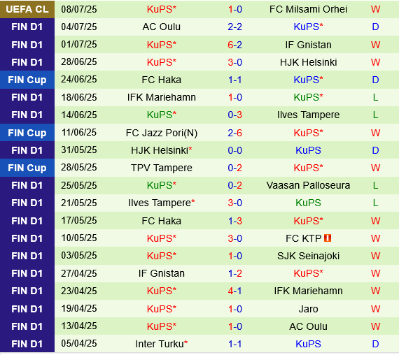 Milsami Orhei vs KuPS