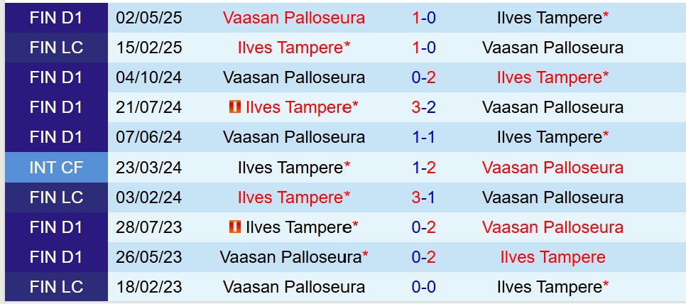 Nhận định Ilves vs VPS 22h00 ngày 147 (Hạng 2 VĐQG Phần Lan) 1