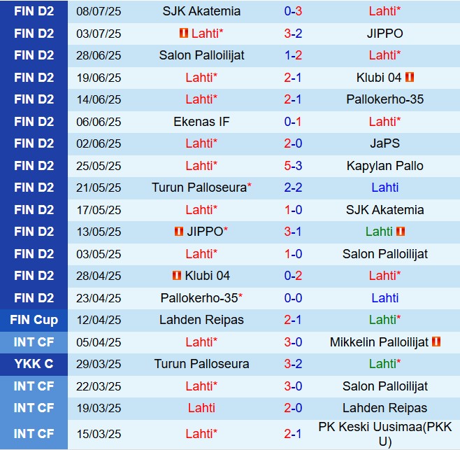 Nhận định Lahti vs TPS 22h30 ngày 147 (Hạng 2 Phần Lan 2025) 2