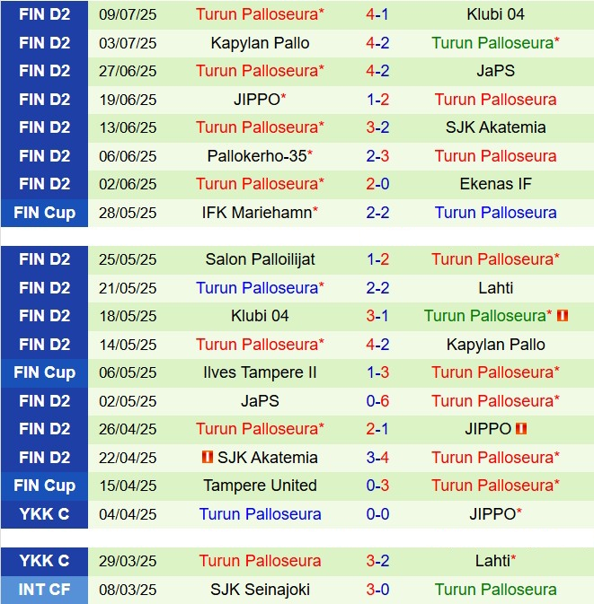 Nhận định Lahti vs TPS 22h30 ngày 147 (Hạng 2 Phần Lan 2025) 3