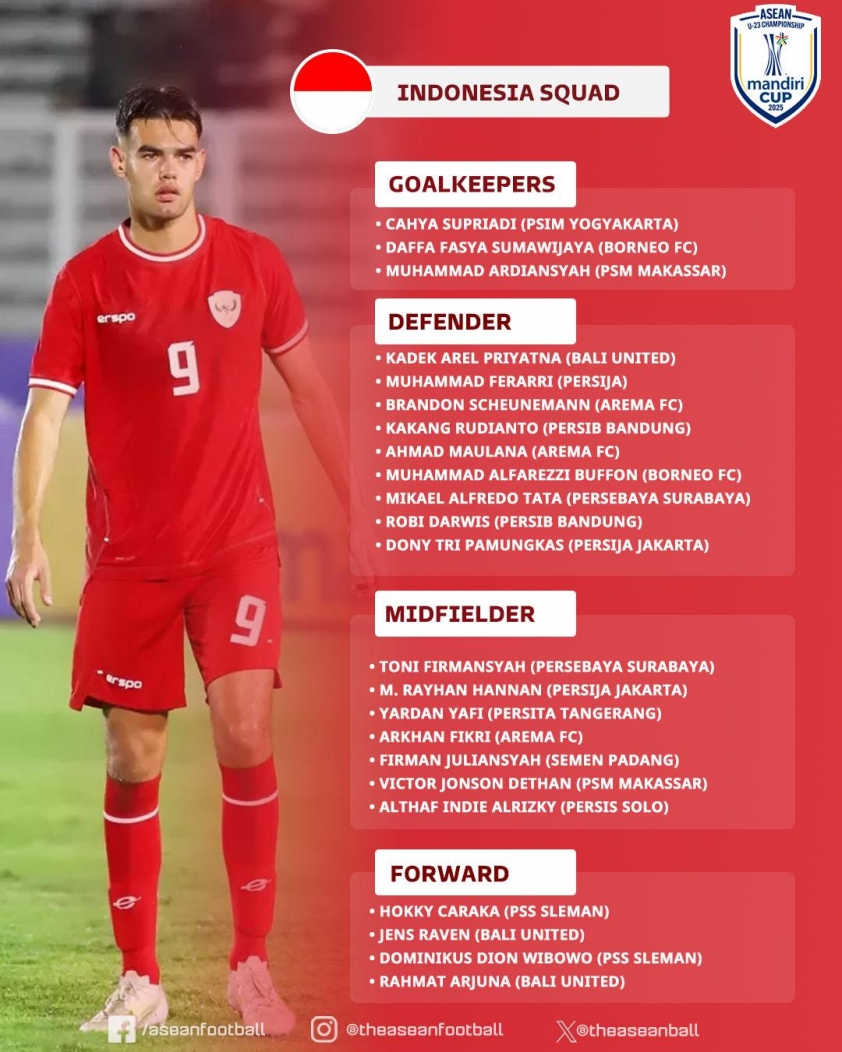 U23 Indonesia chốt danh sách dự giải U23 Đông Nam Á U23 Indonesia chot danh sach du giai U23 dong Nam a