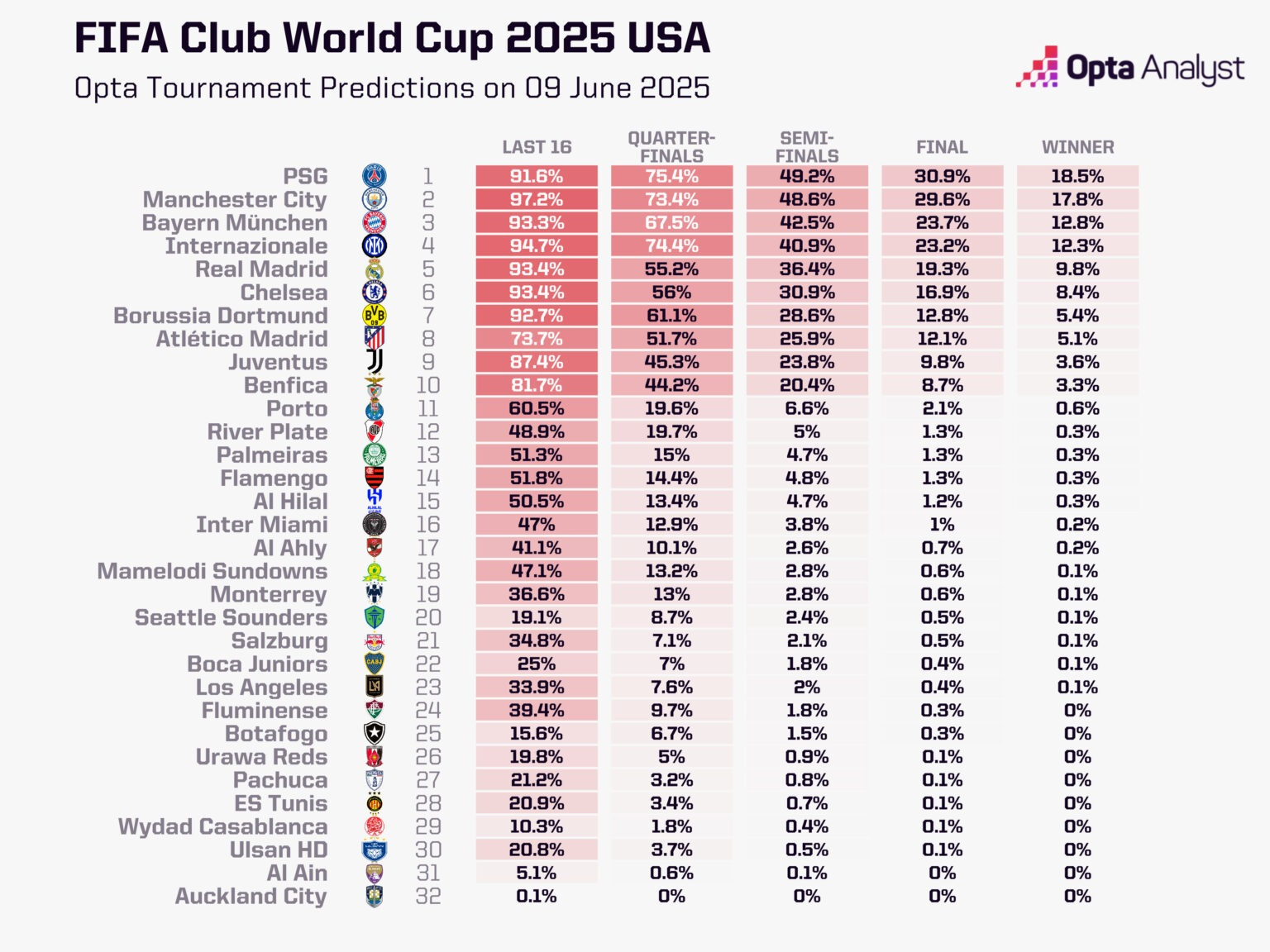 Chelsea vô địch FIFA Club World Cup 2025 Đáp trả mọi hoài nghi 1
