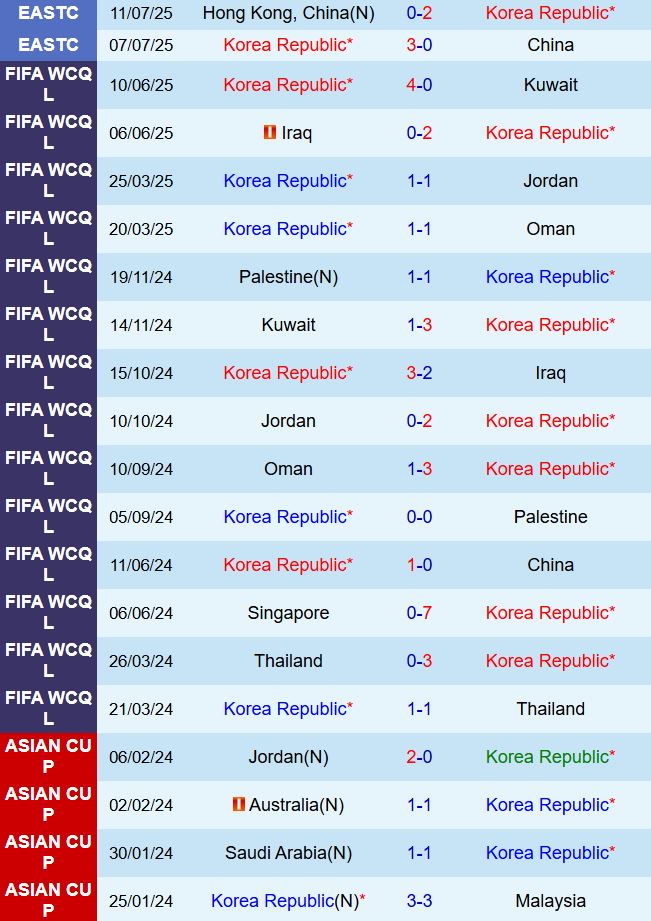 Nhận định Hàn Quốc vs Nhật Bản 17h24 ngày 157 (Cúp Đông Á 2025) 2