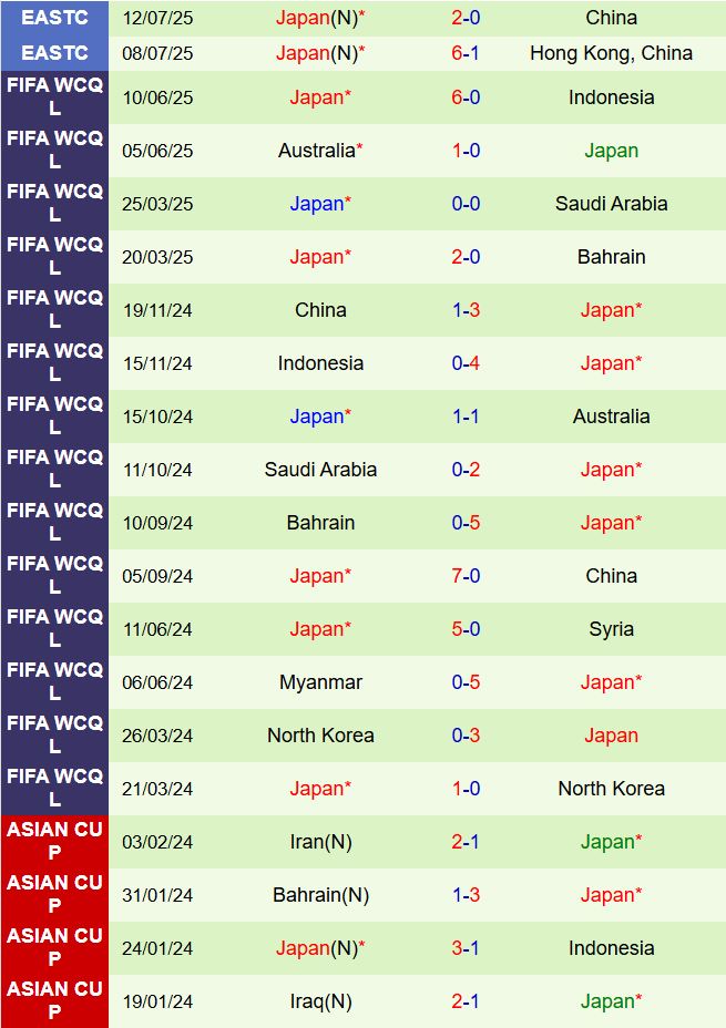 Nhận định Hàn Quốc vs Nhật Bản 17h24 ngày 157 (Cúp Đông Á 2025) 3