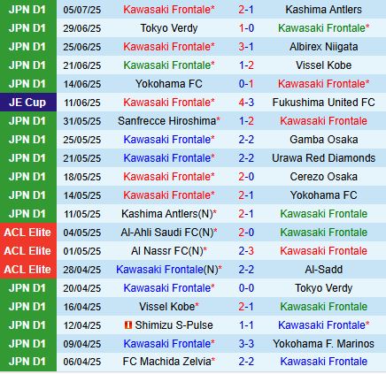 Nhận định Kawasaki Frontale vs Sagamihara 17h00 ngày 167 (Cúp Nhật Hoàng 2025) 1