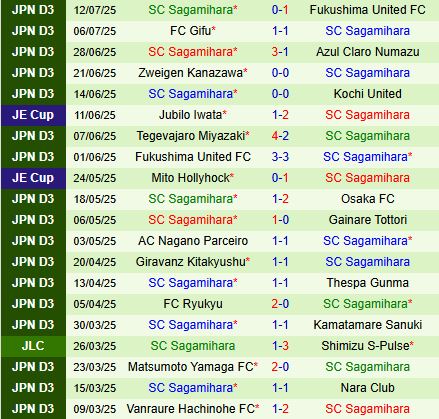 Nhận định Kawasaki Frontale vs Sagamihara 17h00 ngày 167 (Cúp Nhật Hoàng 2025) 2
