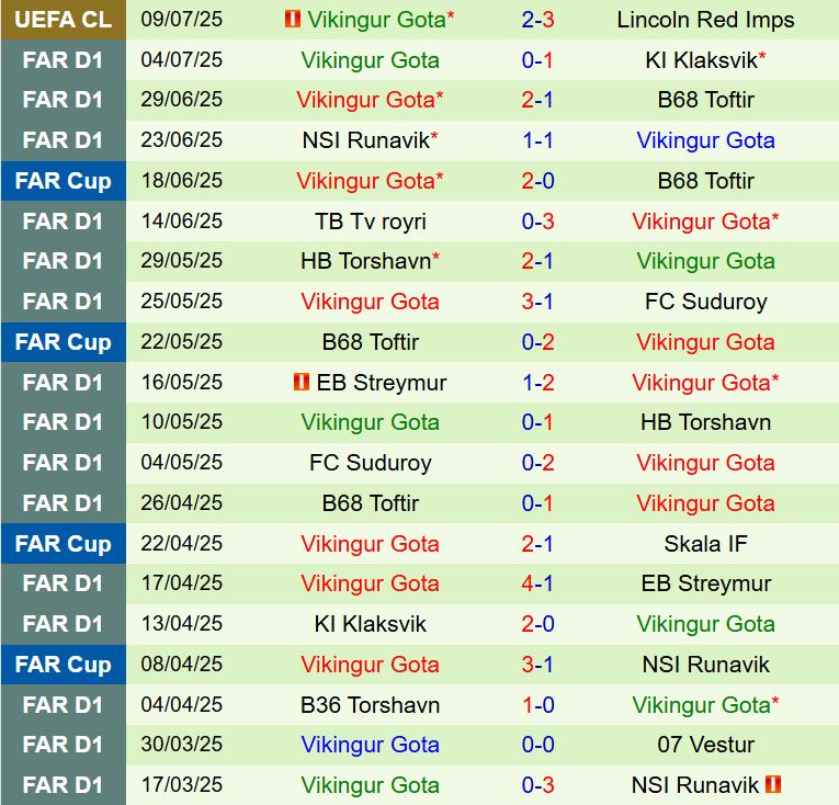 Nhận định Lincoln Red Imps vs Vikingur 22h30 ngày 157 (UEFA Champions League 202526) 3