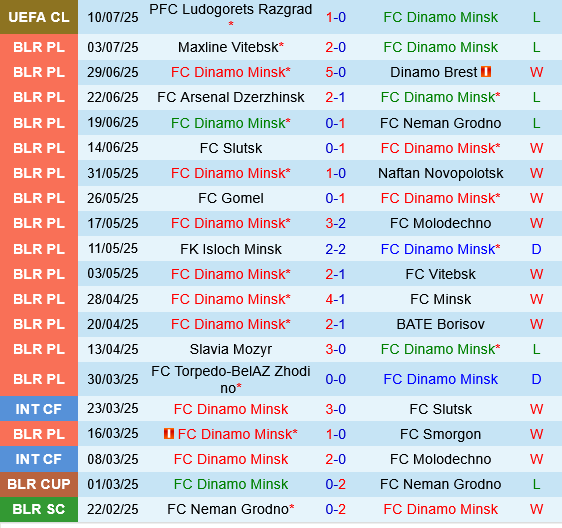 Dinamo Minsk vs Ludogorets