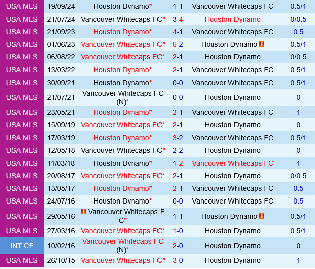 Houston Dynamo vs Vancouver Whitecaps