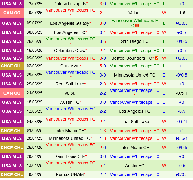Houston Dynamo vs Vancouver Whitecaps
