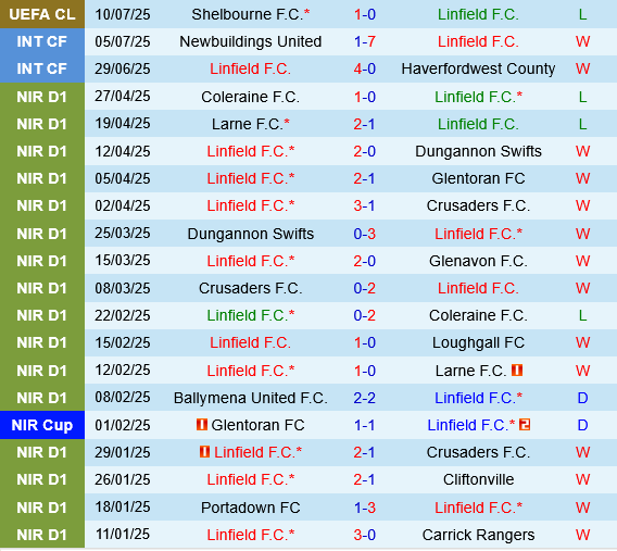 Linfield vs Shelbourne