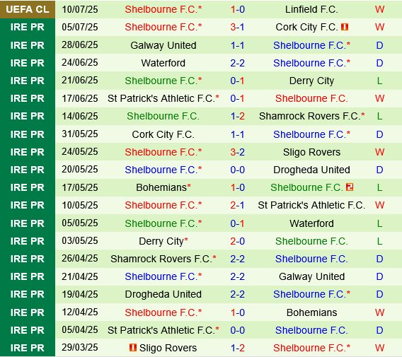 Linfield vs Shelbourne