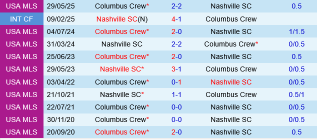 Nashville vs Columbus Crew