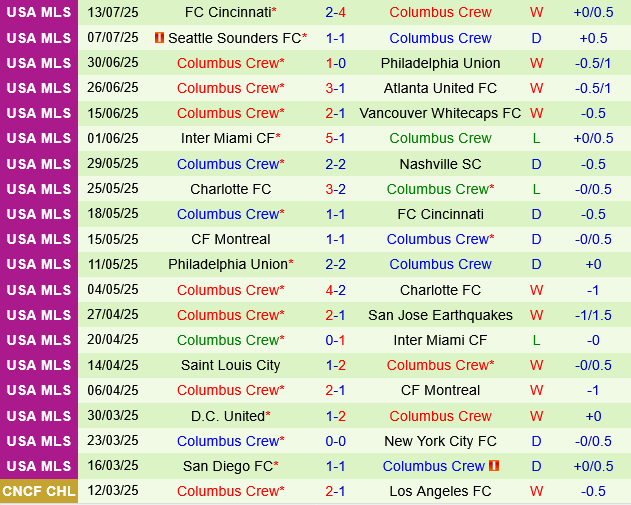 Nashville vs Columbus Crew