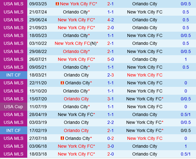 Orlando vs New York City FC
