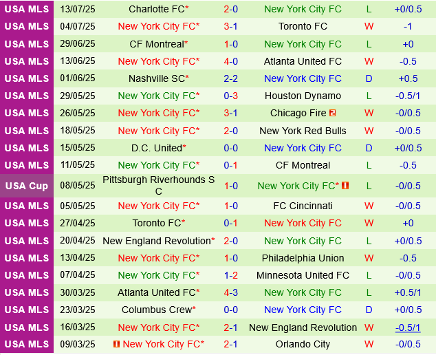 Orlando vs New York City FC