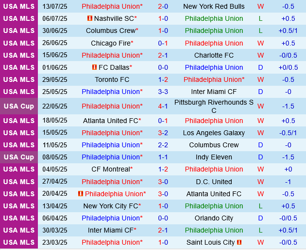 Philadelphia Union vs CF Montreal