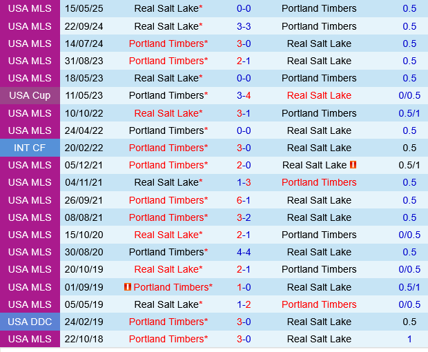 Portland Timbers vs Real Salt Lake Portland Timbers vs Real Salt Lake