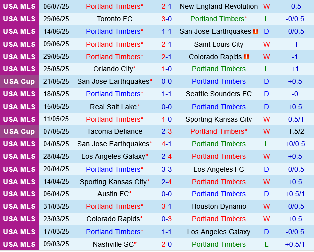 Portland Timbers vs Real Salt Lake Portland Timbers vs Real Salt Lake