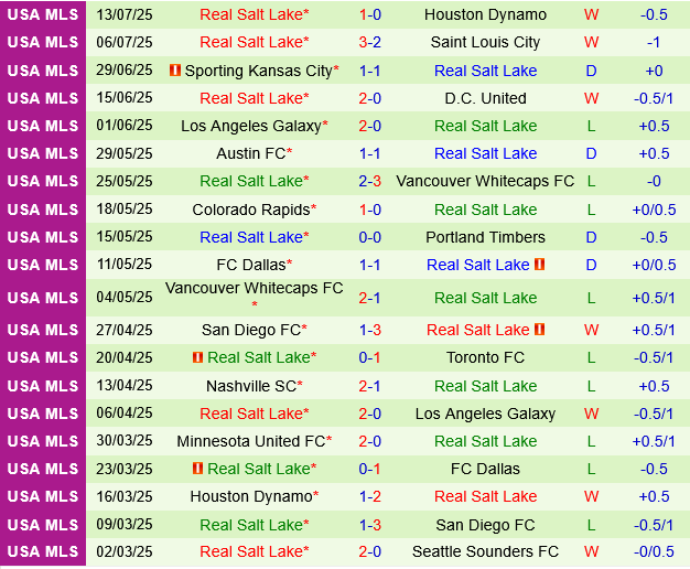 Portland Timbers vs Real Salt Lake Portland Timbers vs Real Salt Lake