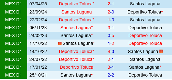 Santos Laguna vs Toluca Santos Laguna vs Toluca