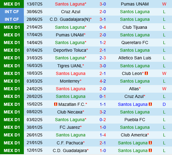 Santos Laguna vs Toluca Santos Laguna vs Toluca
