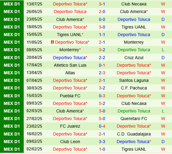 Santos Laguna vs Toluca Santos Laguna vs Toluca