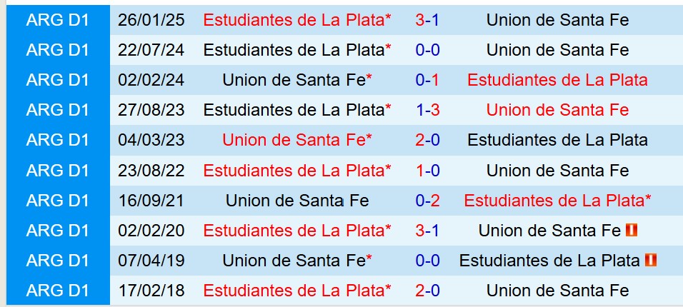 Nhận định Union Santa Fe vs Estudiantes 7h15 ngày 157 (VĐQG Argentina) 1 Nhận định Union Santa Fe vs Estudiantes 7h15 ngày 157 (VĐQG Argentina) 1