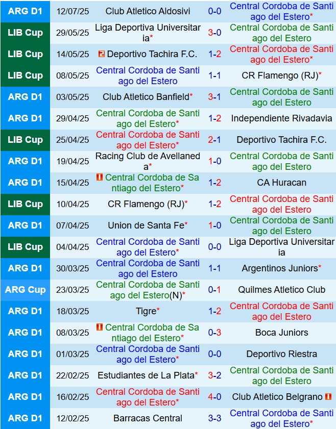 Nhận định Central Cordoba vs Cerro Largo 5h00 ngày 167 (Copa Sudamericana 2025) 1