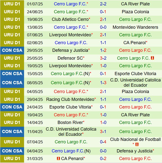 Nhận định Central Cordoba vs Cerro Largo 5h00 ngày 167 (Copa Sudamericana 2025) 2