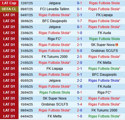 Nhận định RFS vs Levadia 0h00 ngày 167 (UEFA Champions League 202526) 2